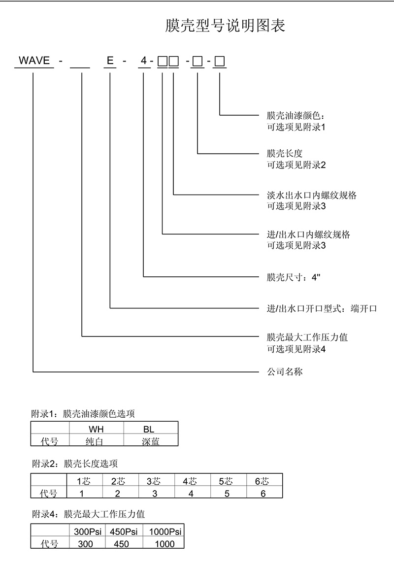 唯赛勃反渗透膜，唯赛勃（wave-cyber）