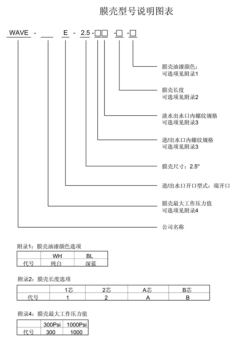 唯赛勃反渗透膜，唯赛勃（wave-cyber）