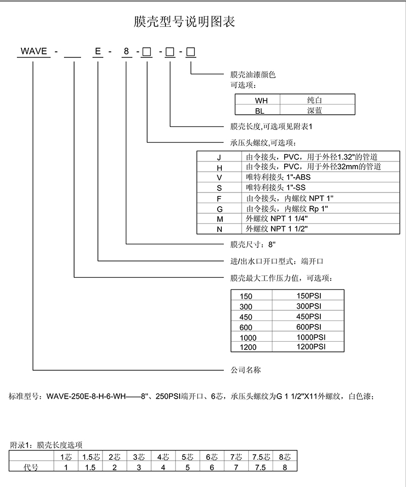 唯赛勃反渗透膜，唯赛勃（wave-cyber）