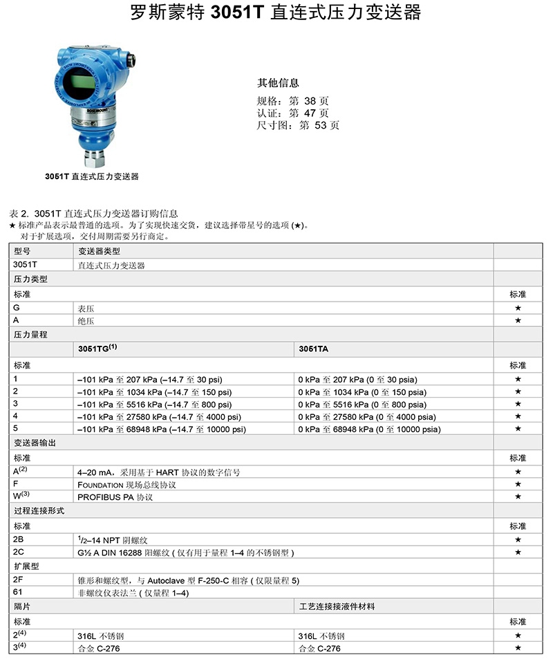 罗斯蒙特（ROSEMOUNT），罗斯蒙特3501