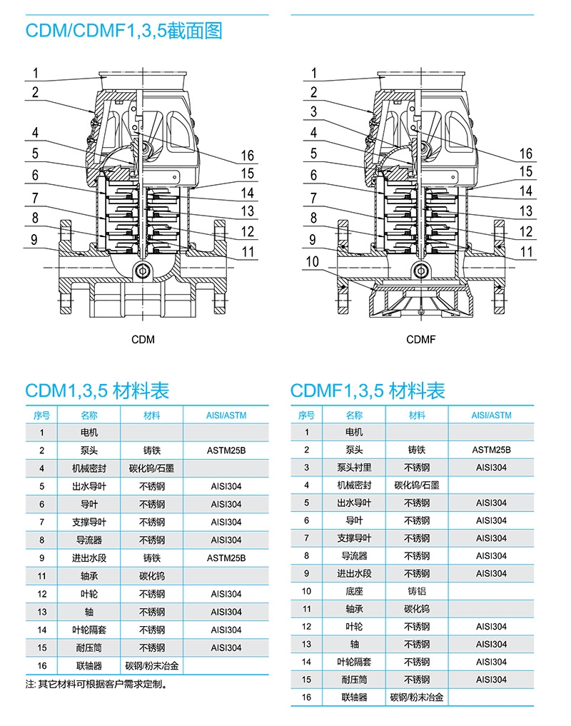 南方CDMF离心泵 南方泵业（CNP） 青岛南方泵