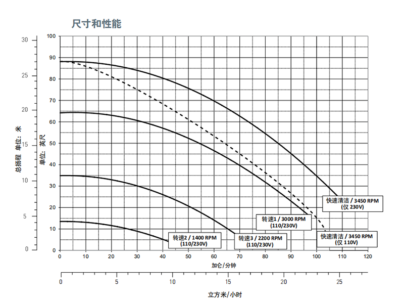 滨特尔变频水泵,滨特尔水泵