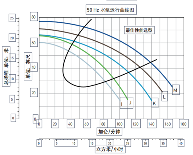 滨特尔水泵，工程塑料水泵