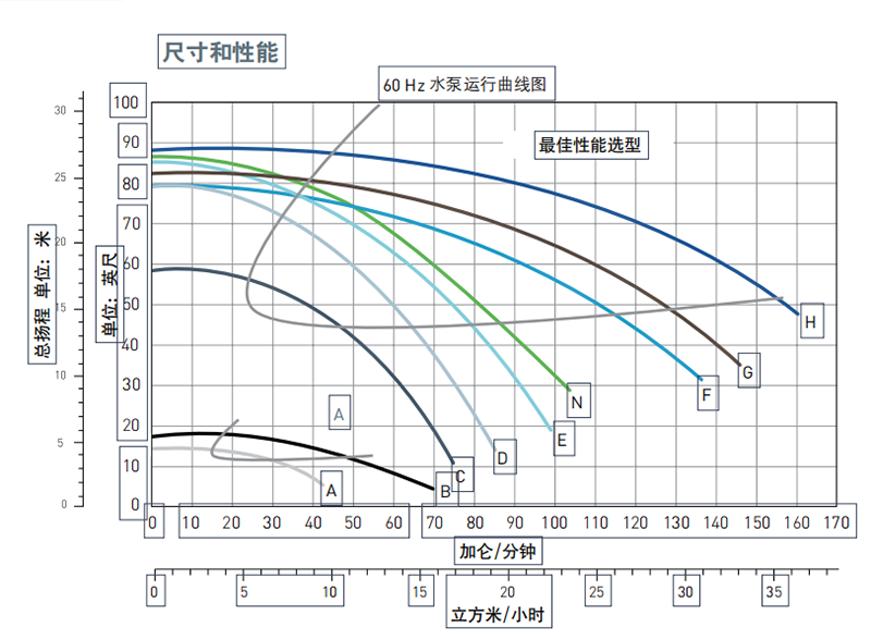 滨特尔水泵,工程塑料水泵