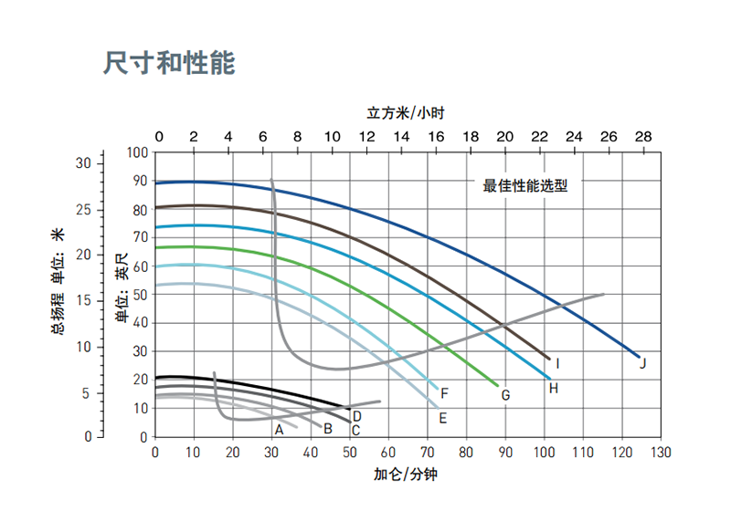 滨特尔工程塑料水泵，滨特尔水泵