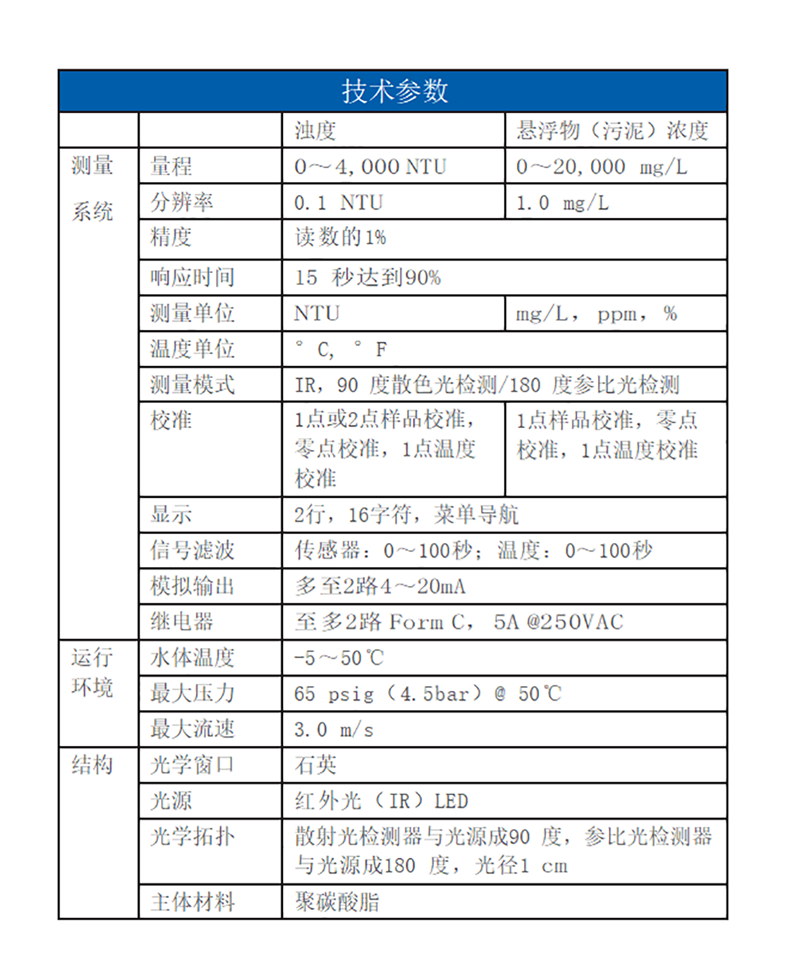 高量程浊度分析仪,赛默飞浊度分析仪