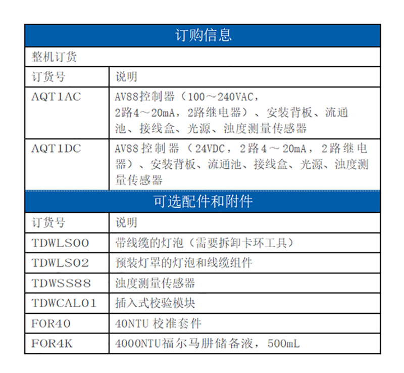 低量程浊度分析仪,赛默飞浊度分析仪