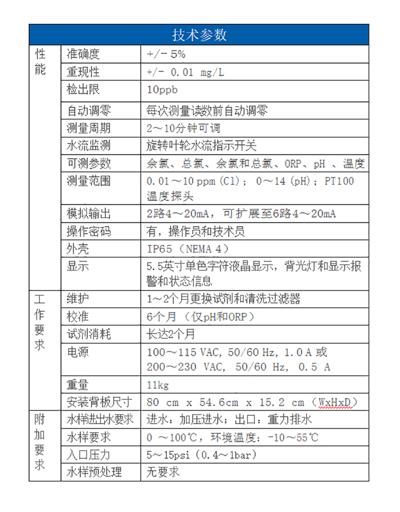 赛默飞总氯分析仪、赛默飞余氯分析仪