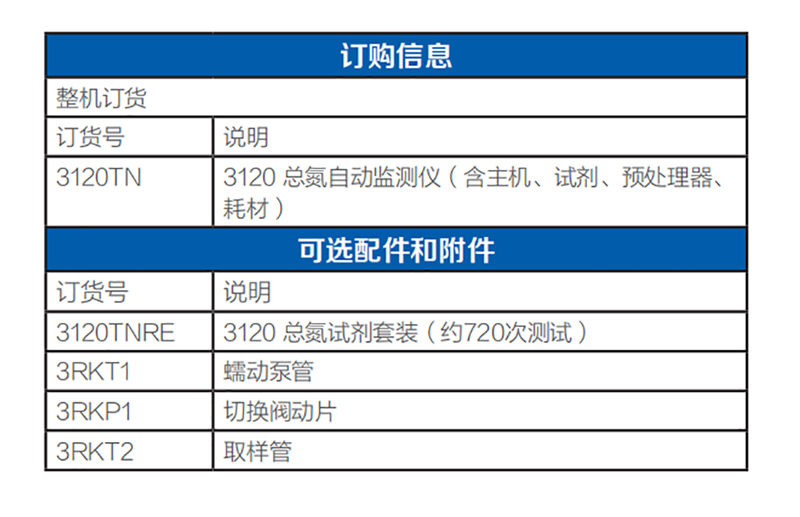 赛默飞总氮自动监测仪