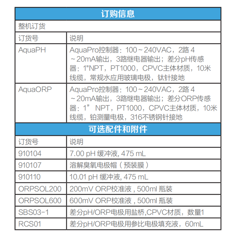 赛默飞差分pH/OR在线分析仪