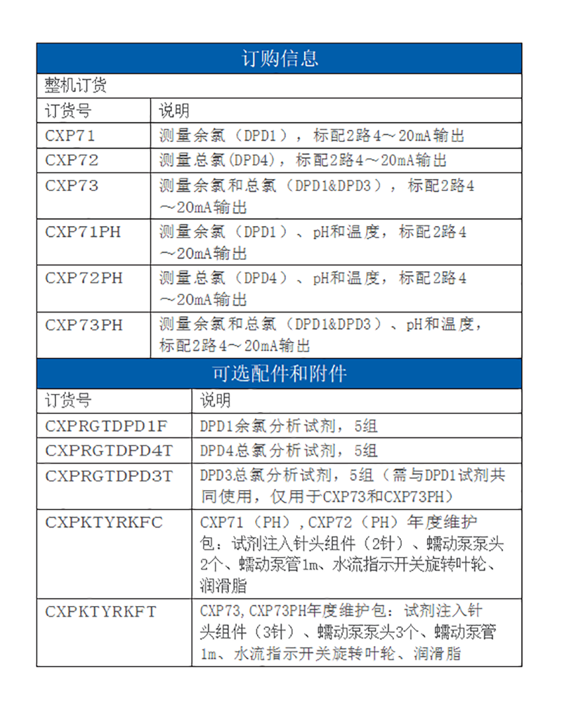 赛默飞总氯分析仪、赛默飞余氯分析仪