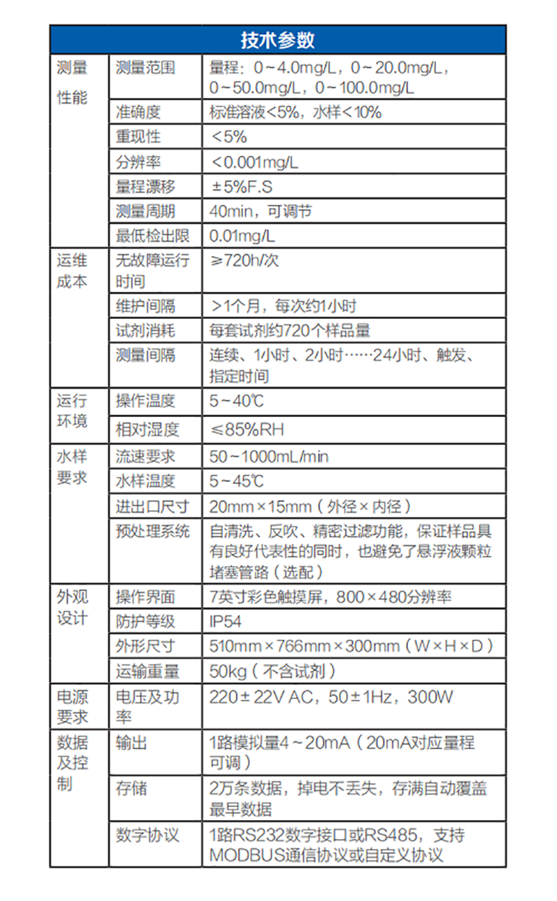 赛默飞总氮自动监测仪
