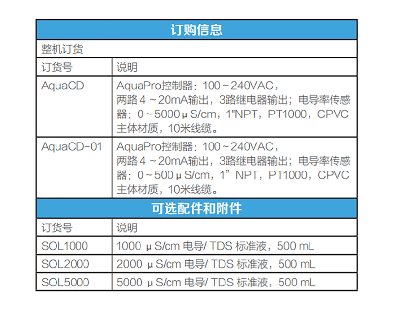 赛默飞电导率分析仪