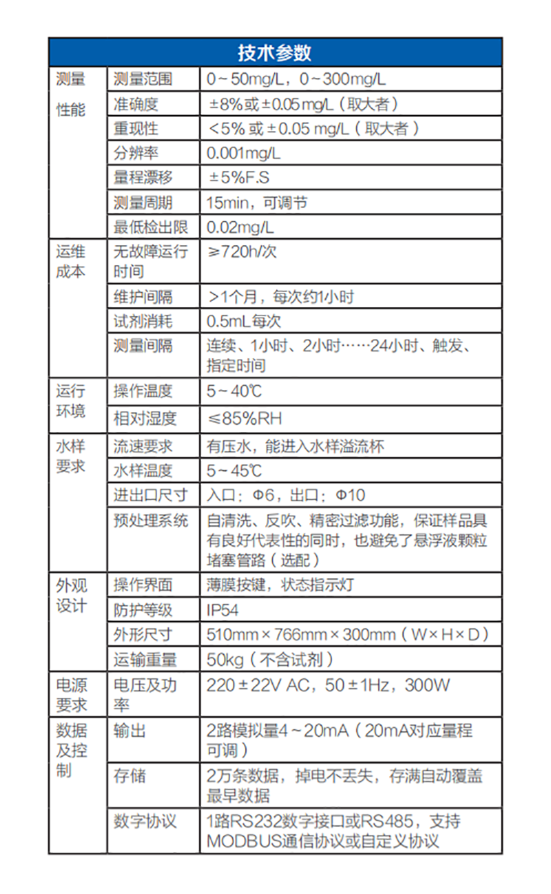 赛默飞氨氮自动监测仪