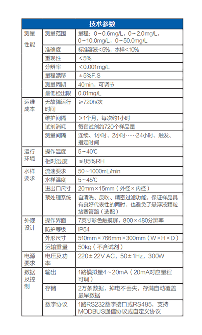 赛默飞总磷自动监测仪