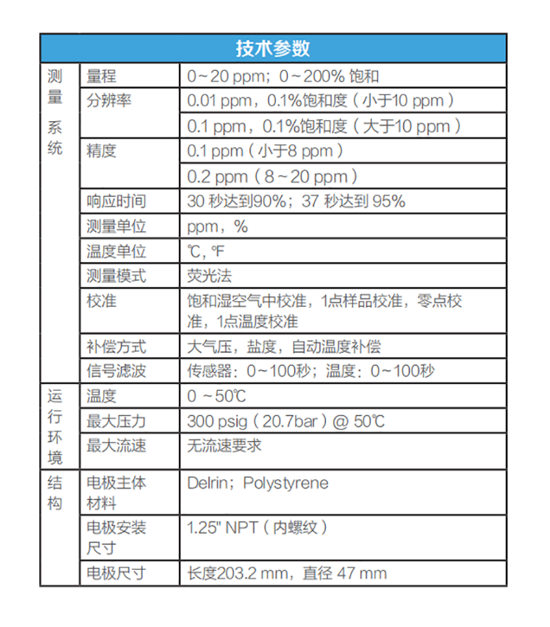 赛默飞荧光法溶解氧分析仪