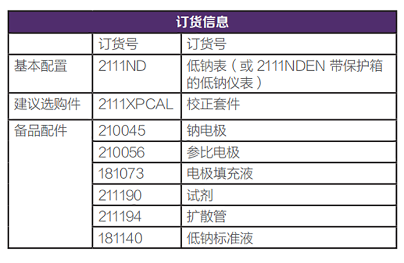 赛默飞奥立龙 低钠表2111ND