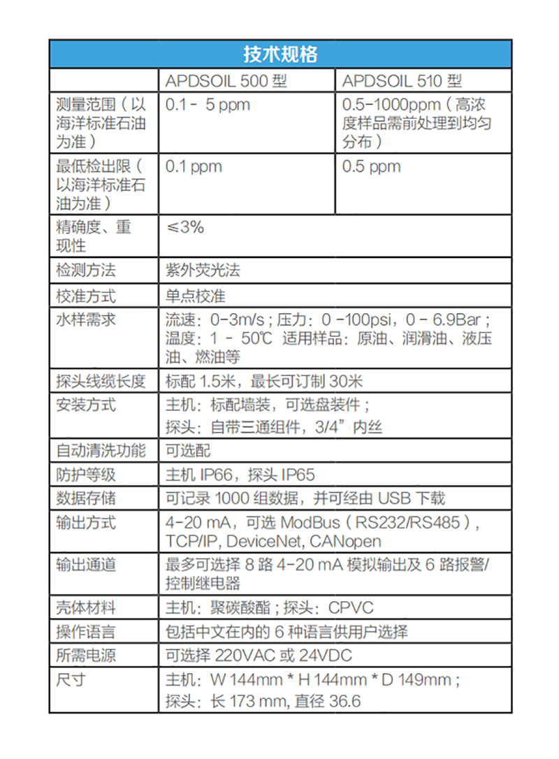 赛默飞在线水中油测量仪