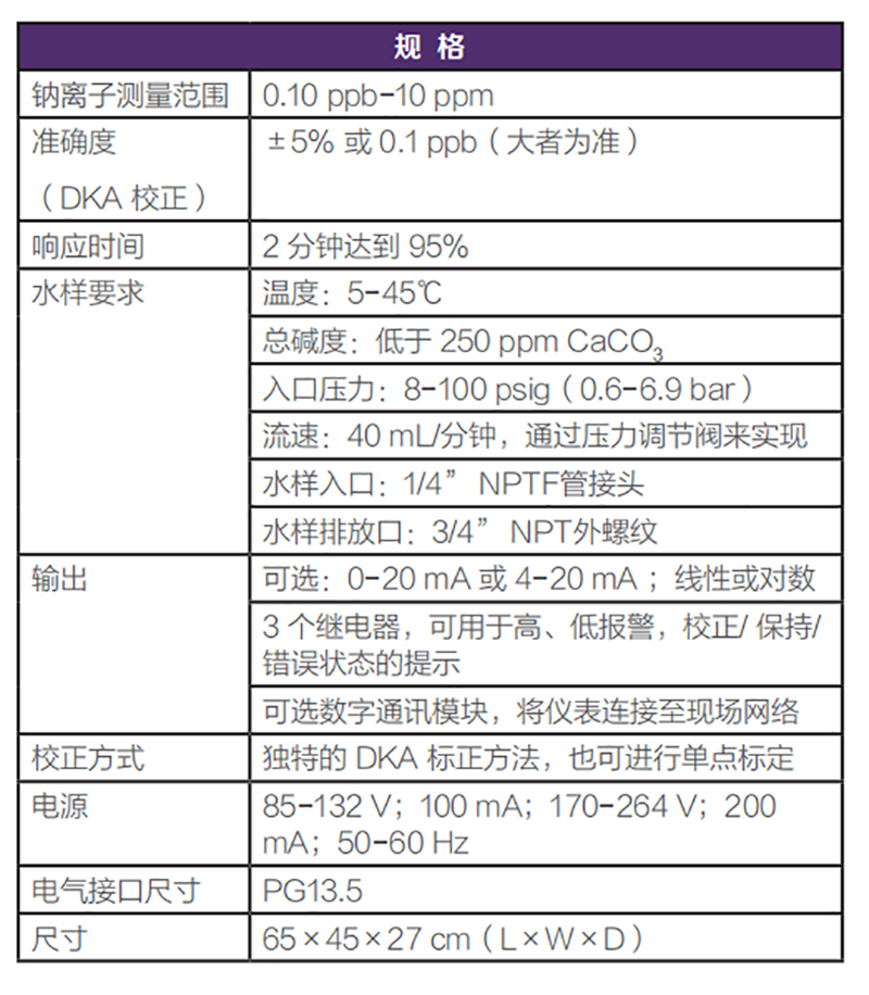 赛默飞奥立龙 低钠表2111ND