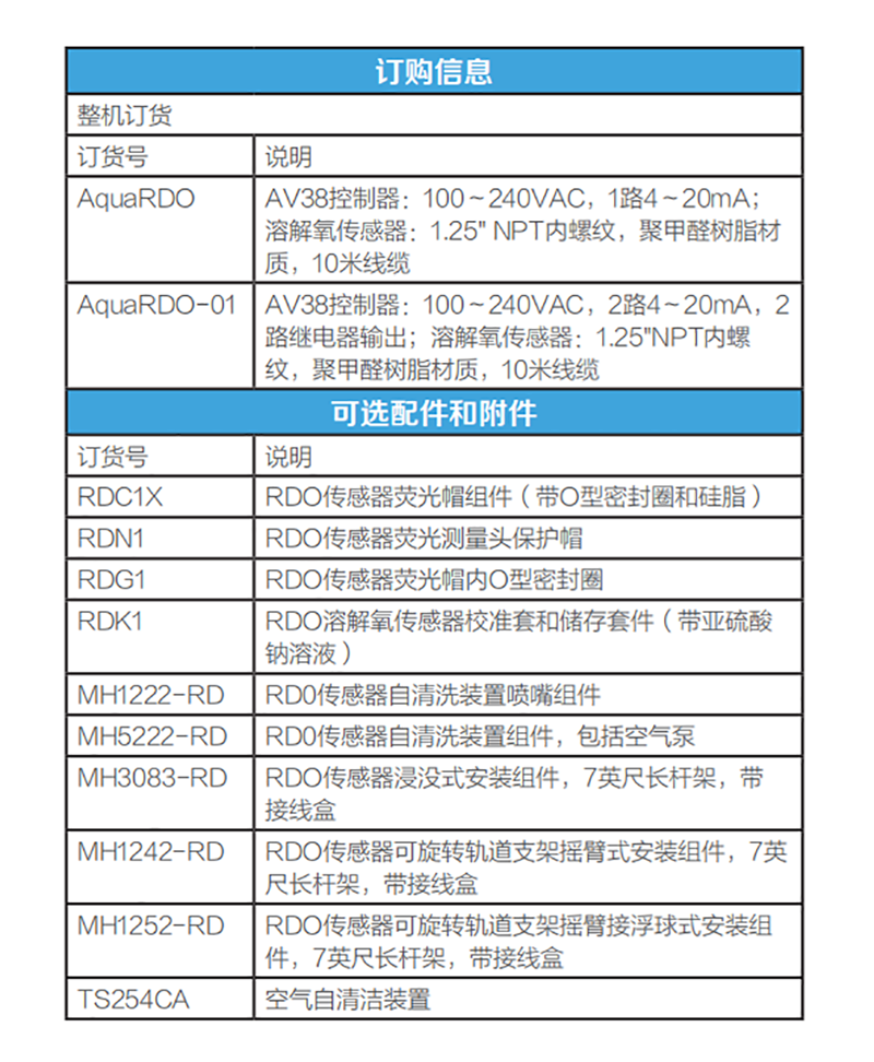 赛默飞荧光法溶解氧分析仪