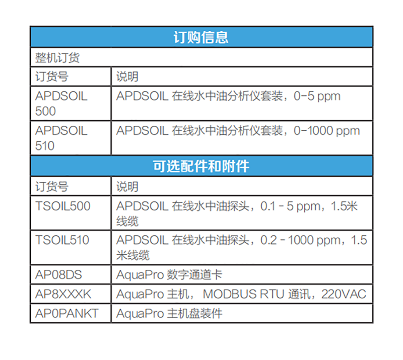 赛默飞在线水中油测量仪