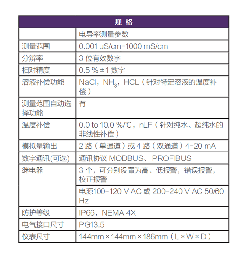 赛默飞在线电导率表,奥立龙2014CD电导率表