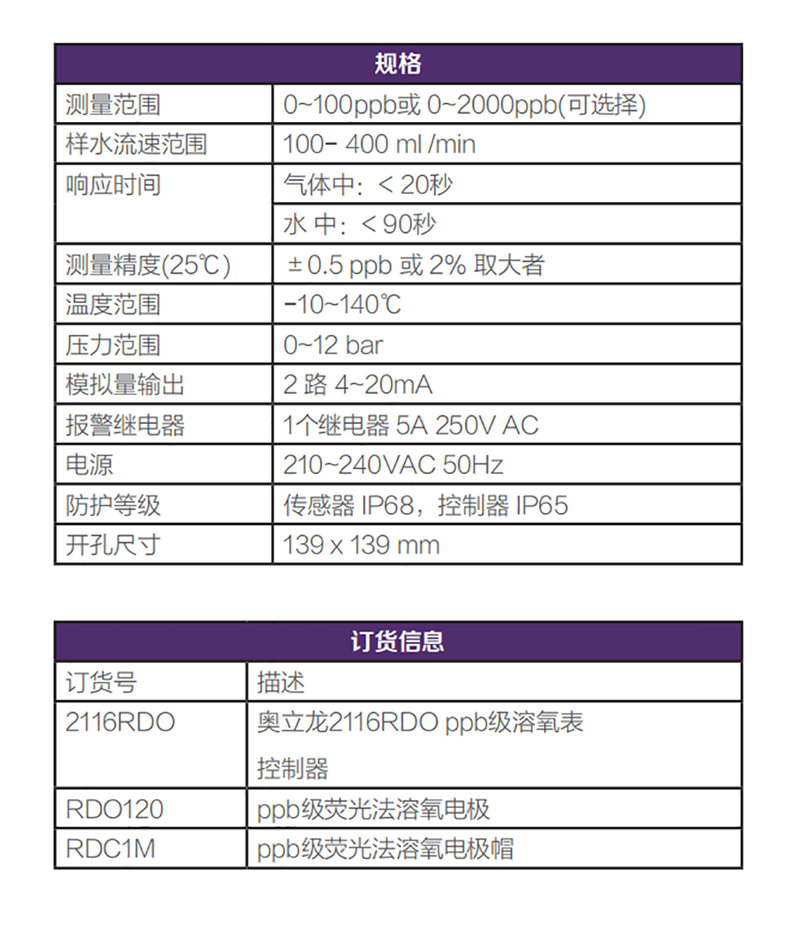 赛默飞2116RDO溶氧表,奥立龙2116RDO溶氧表