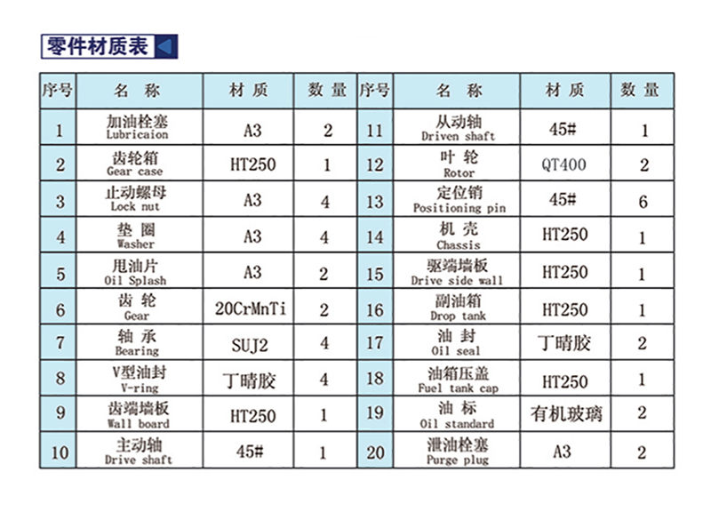 罗茨鼓风机MTRG